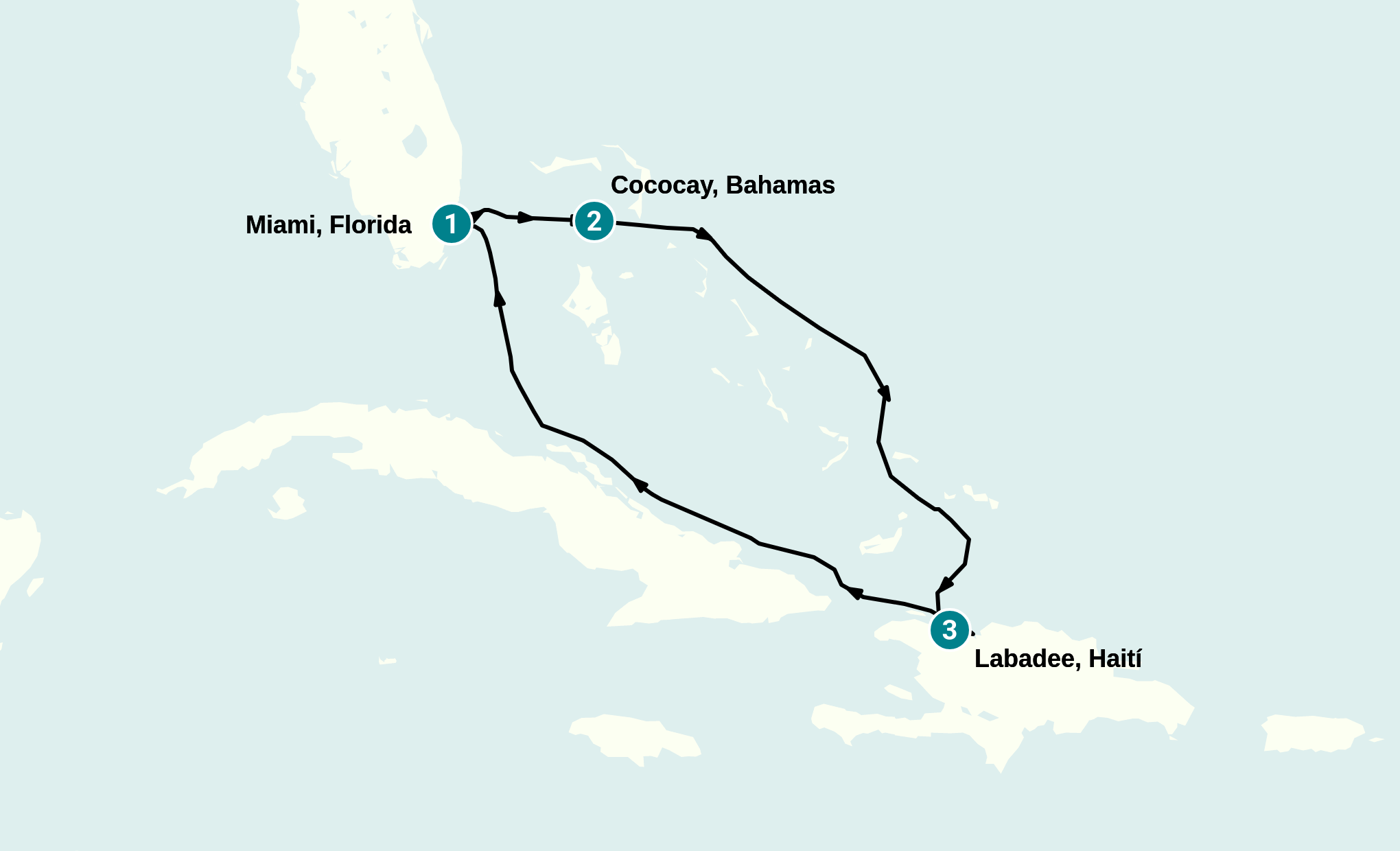 Itinerary
