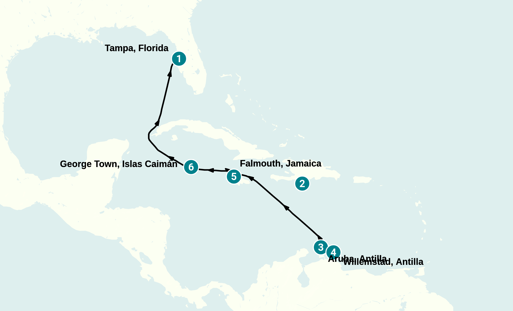 Itinerary