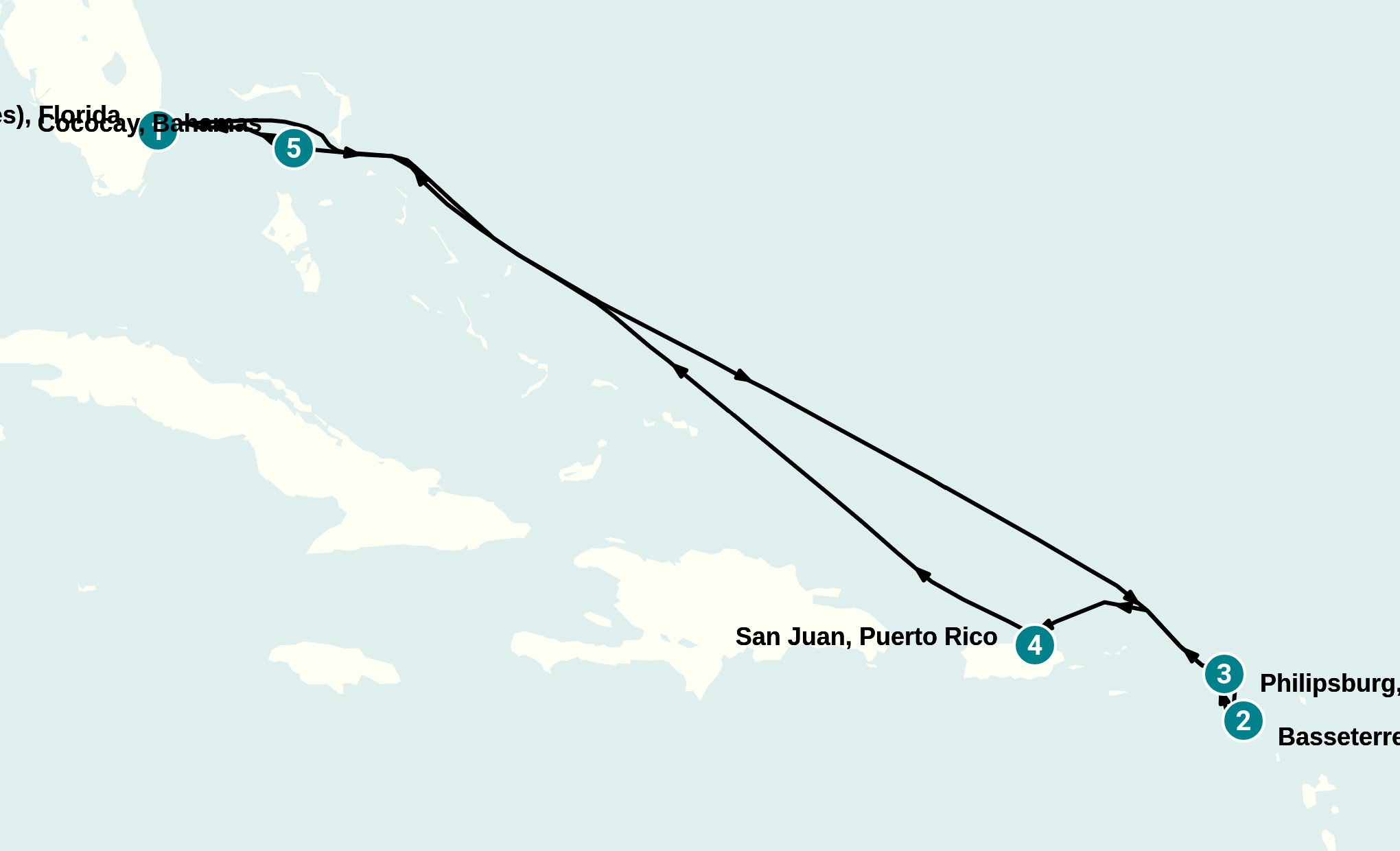 Itinerary