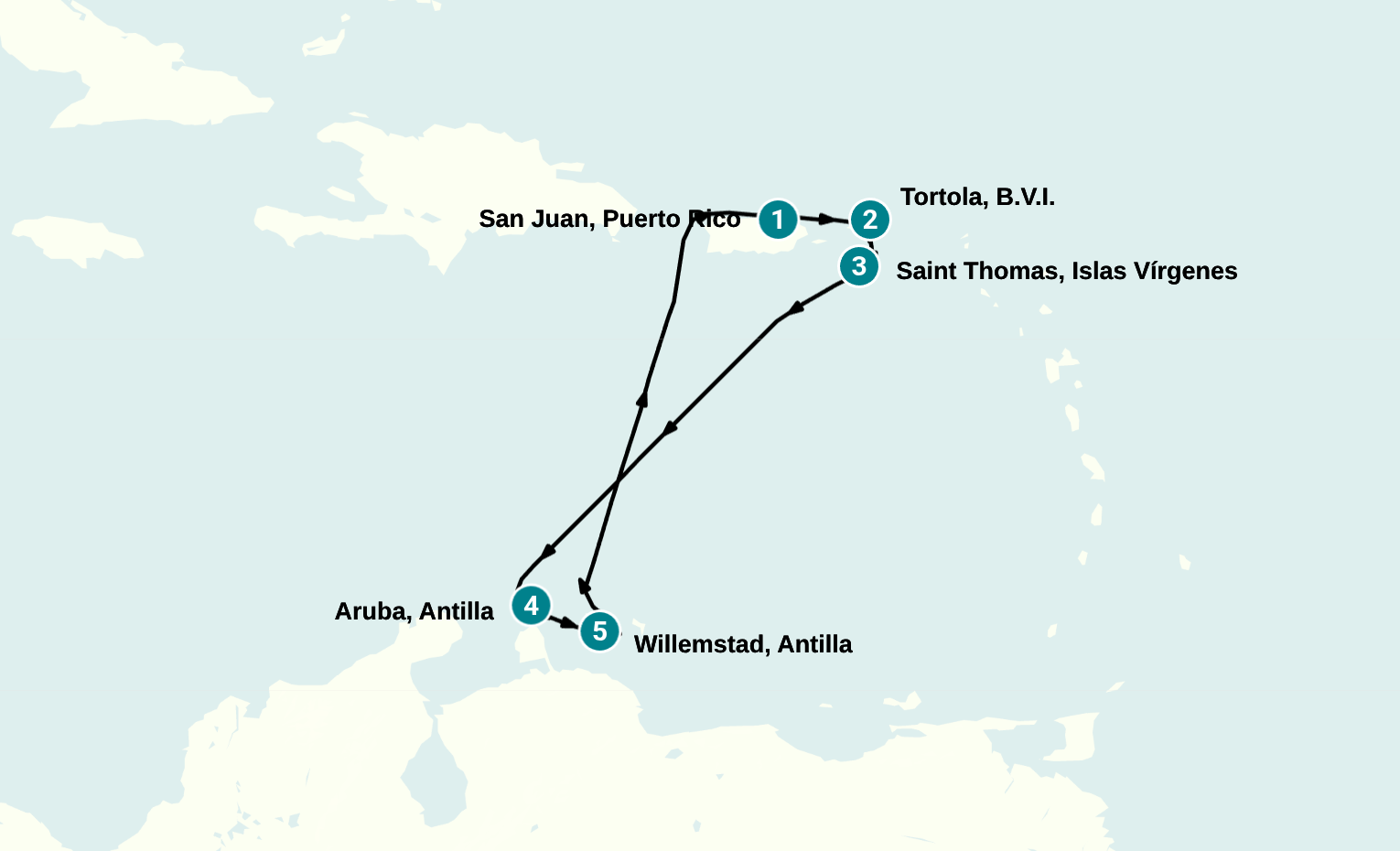 Itinerary
