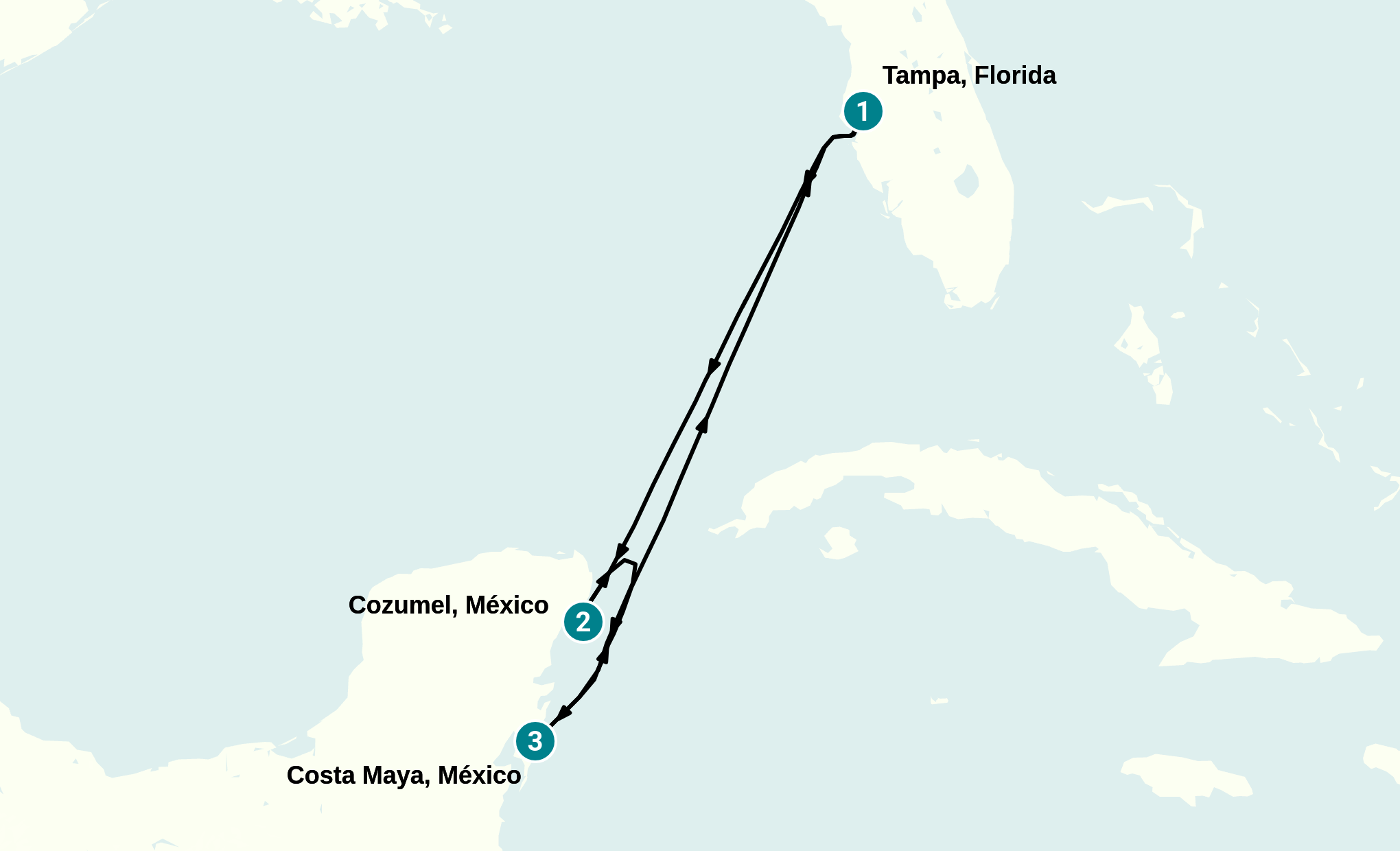 Itinerary
