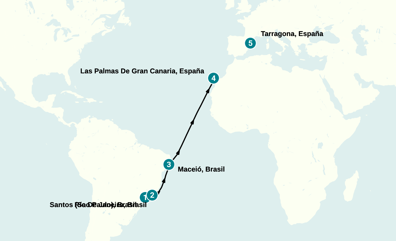 Itinerary