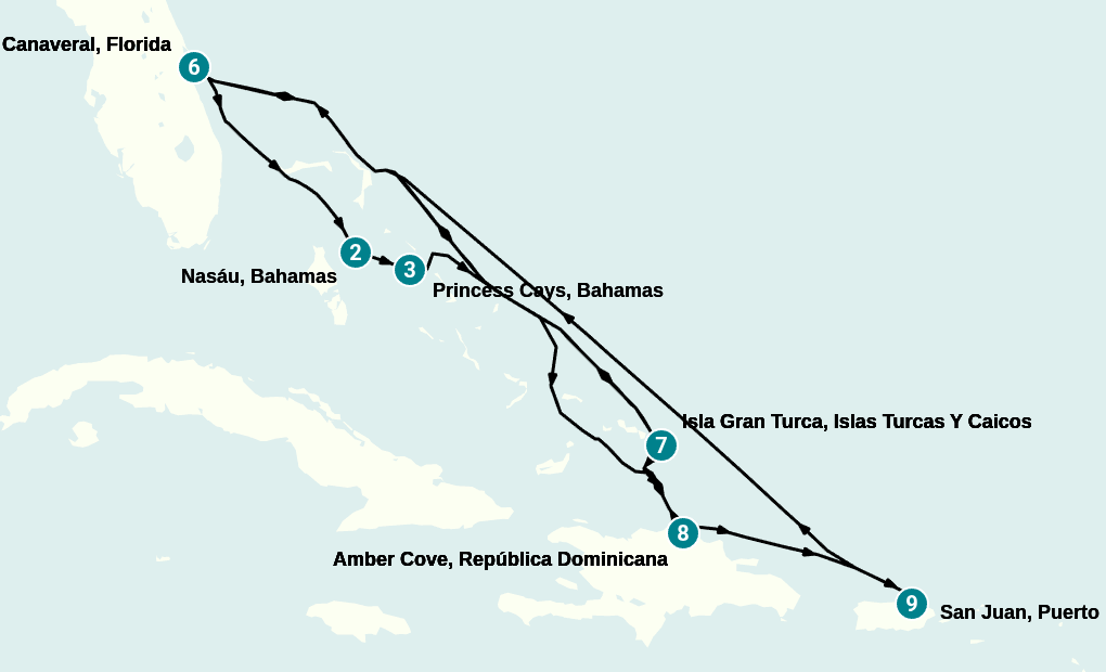 Itinerary