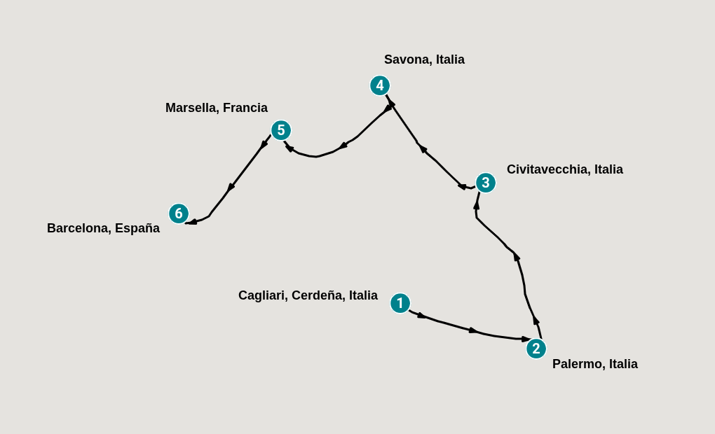 Itinerary