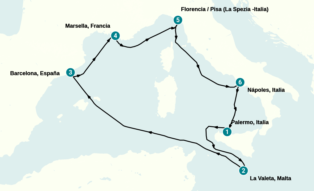 Itinerary