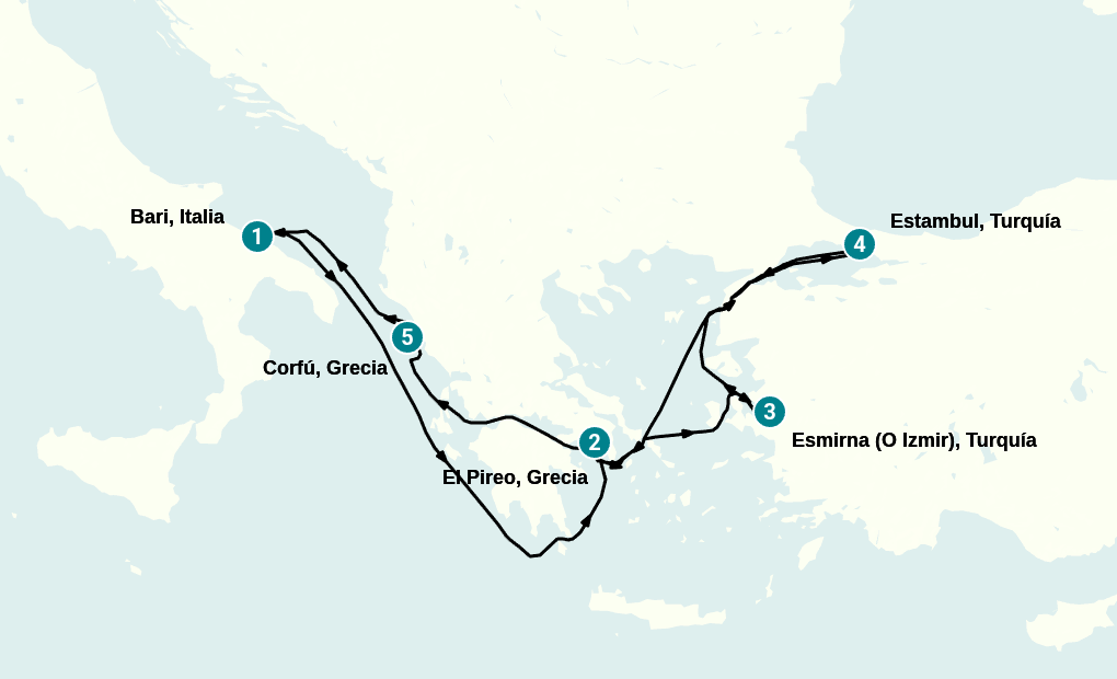 Itinerary
