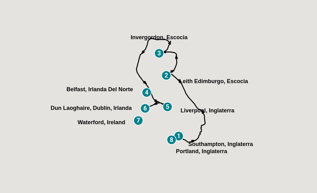 Itinerary