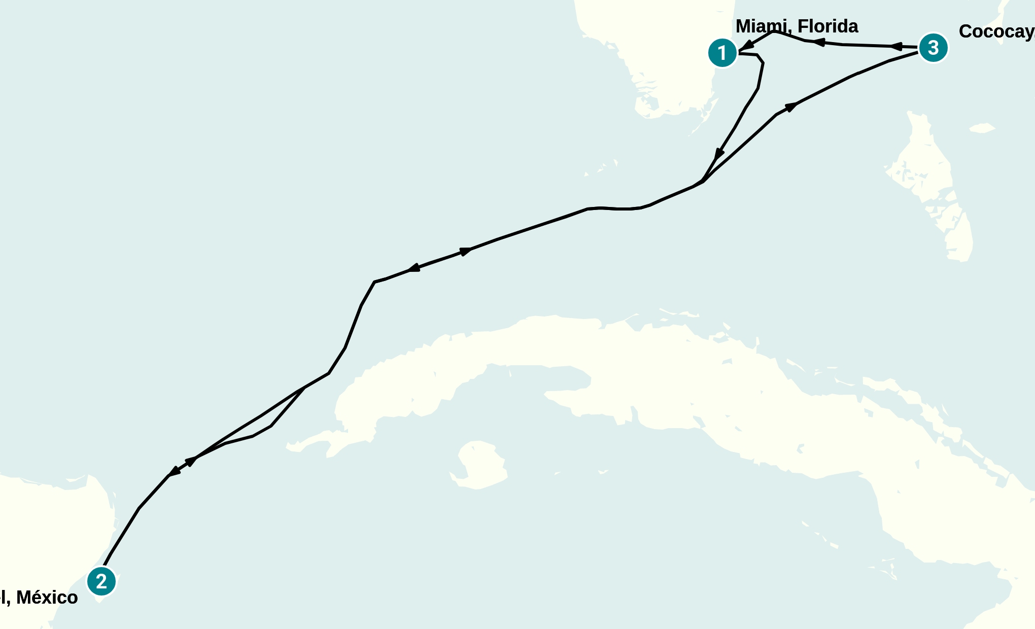 Itinerary