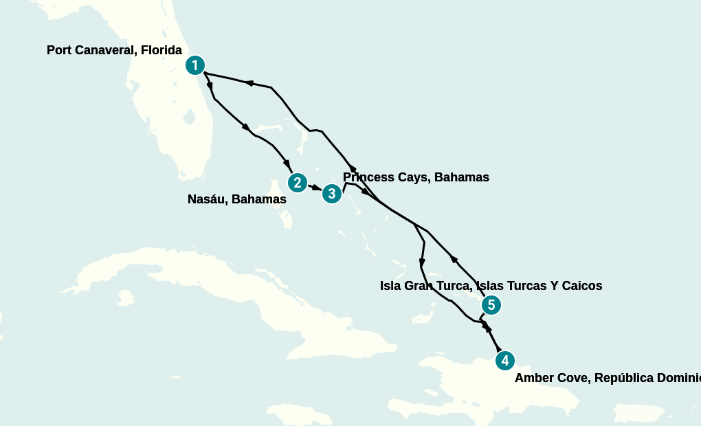 Itinerary