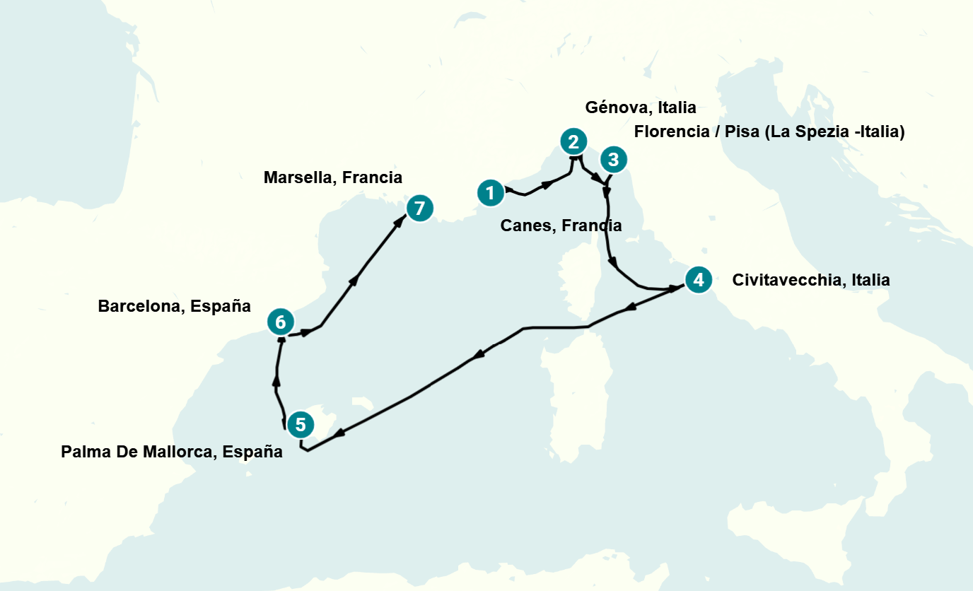 Itinerary