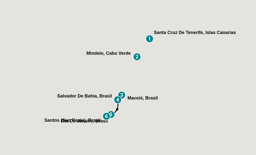 Itinerary