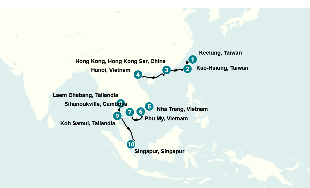 Itinerary