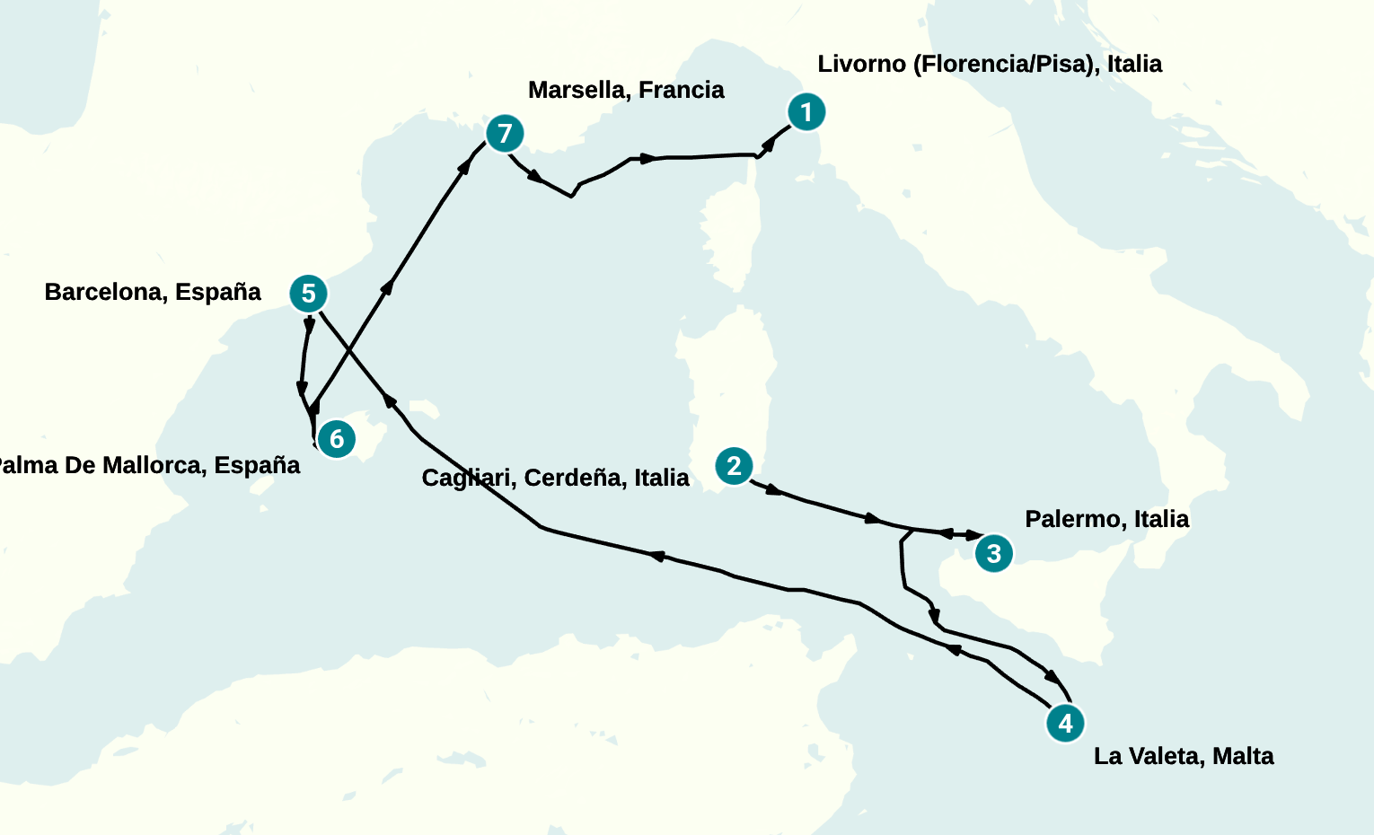 Itinerary