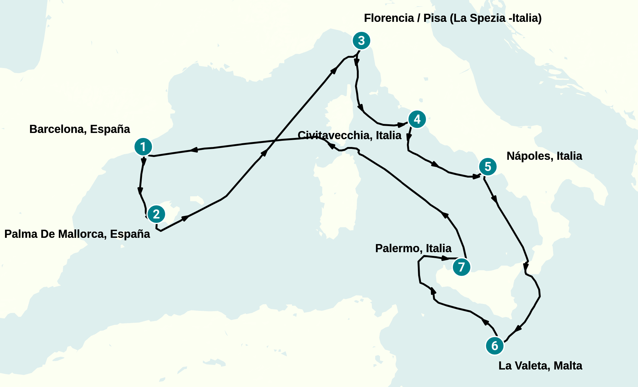 Itinerary