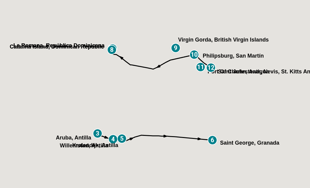 Itinerary