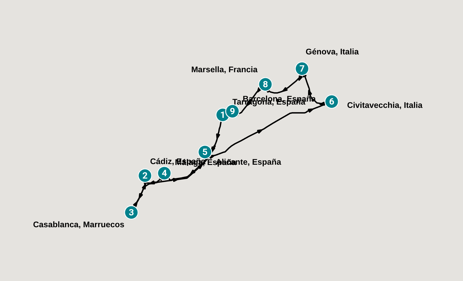 Itinerary