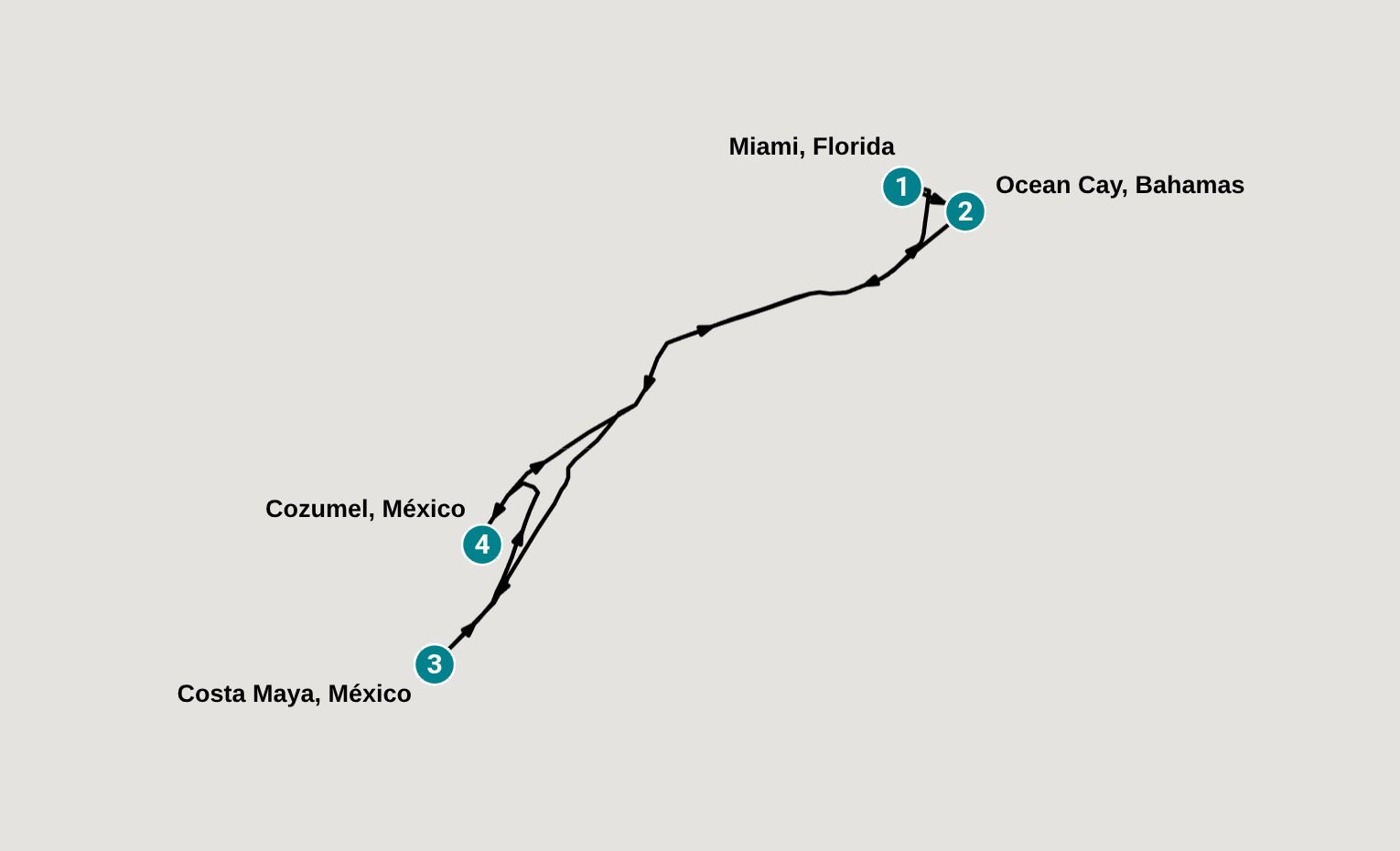 Itinerary