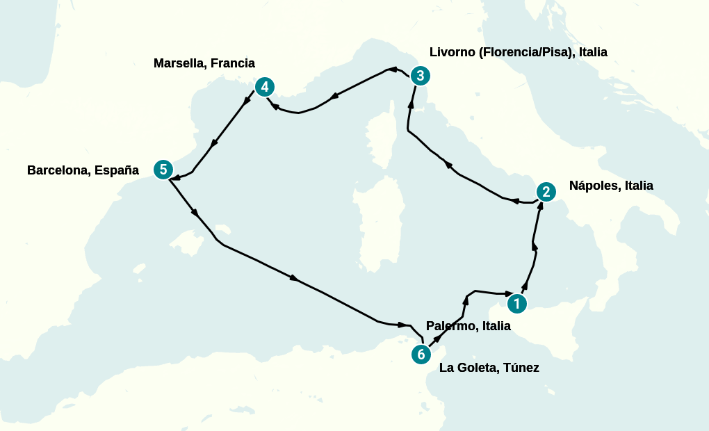 Itinerary