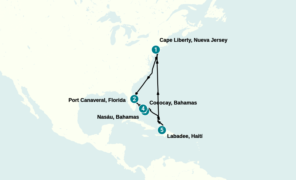 Itinerary