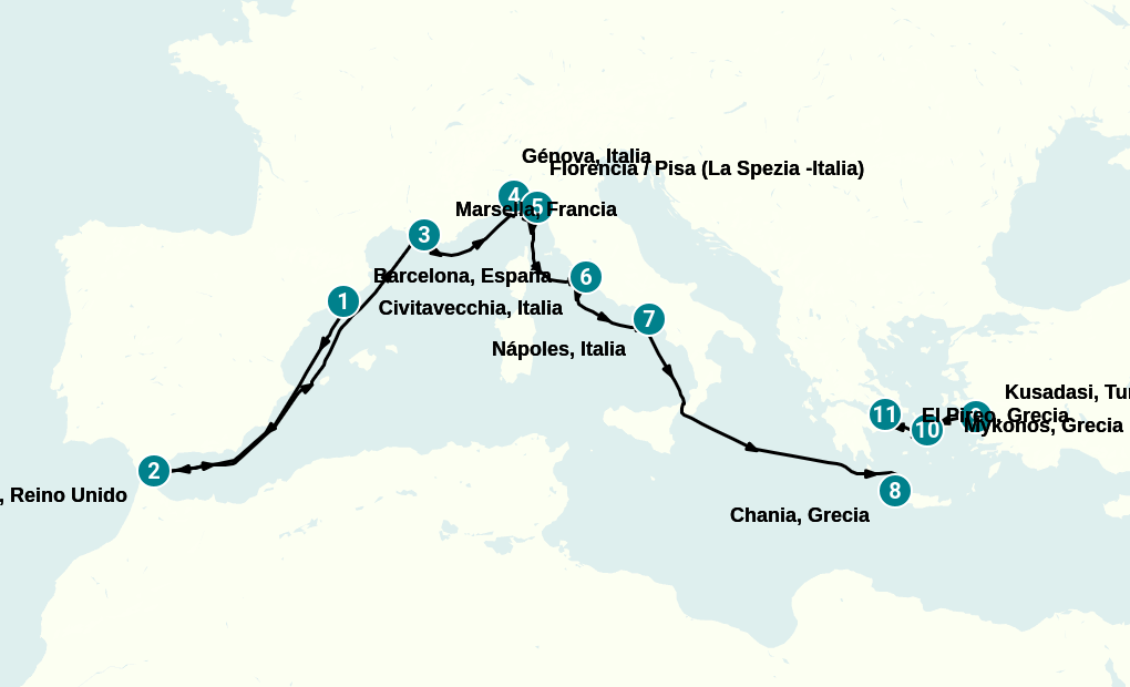 Itinerary