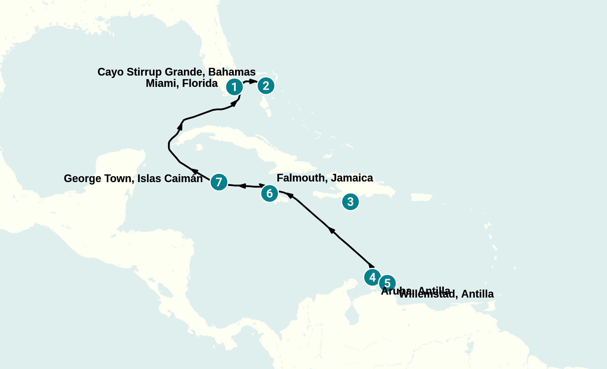 Itinerary