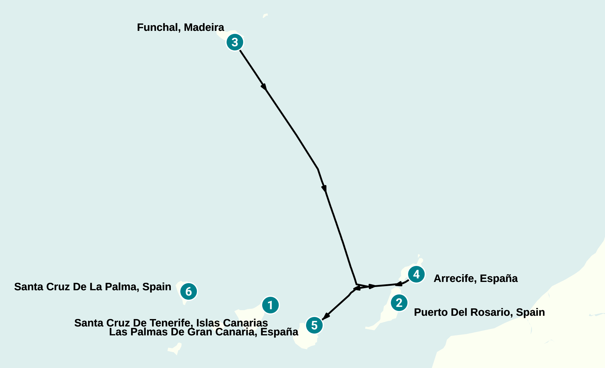 Itinerary