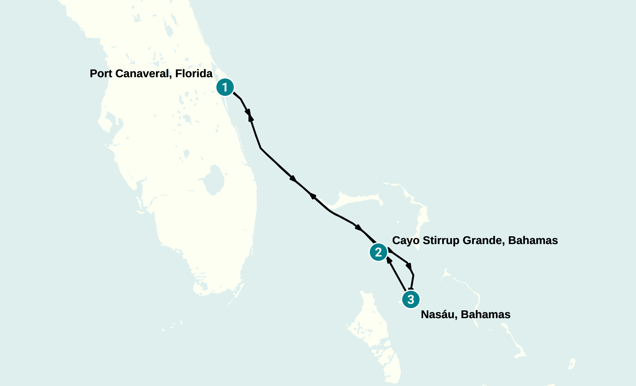 Itinerary
