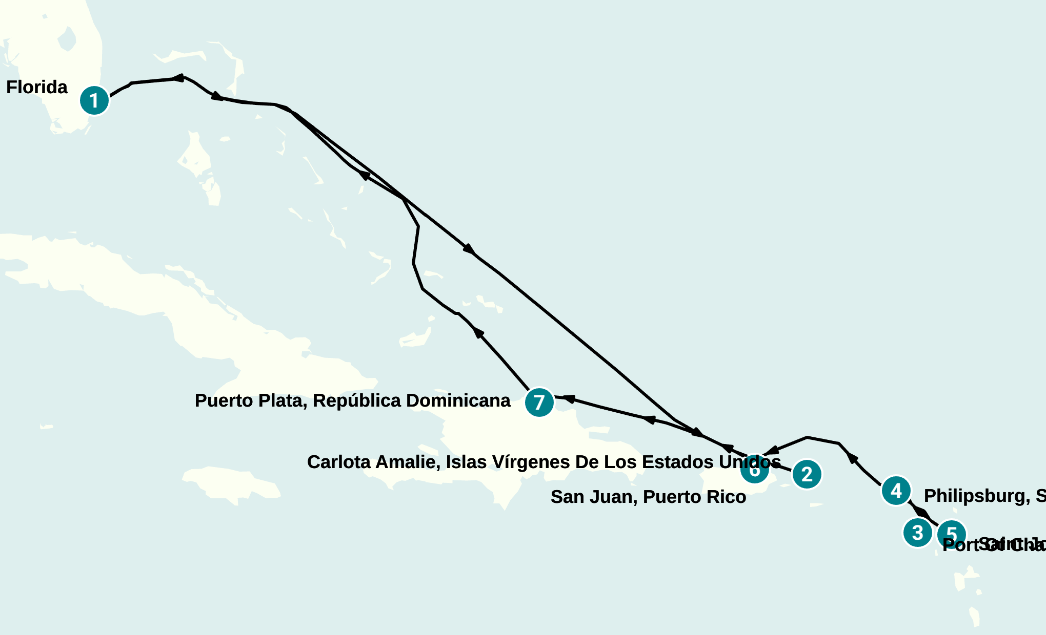 Itinerary