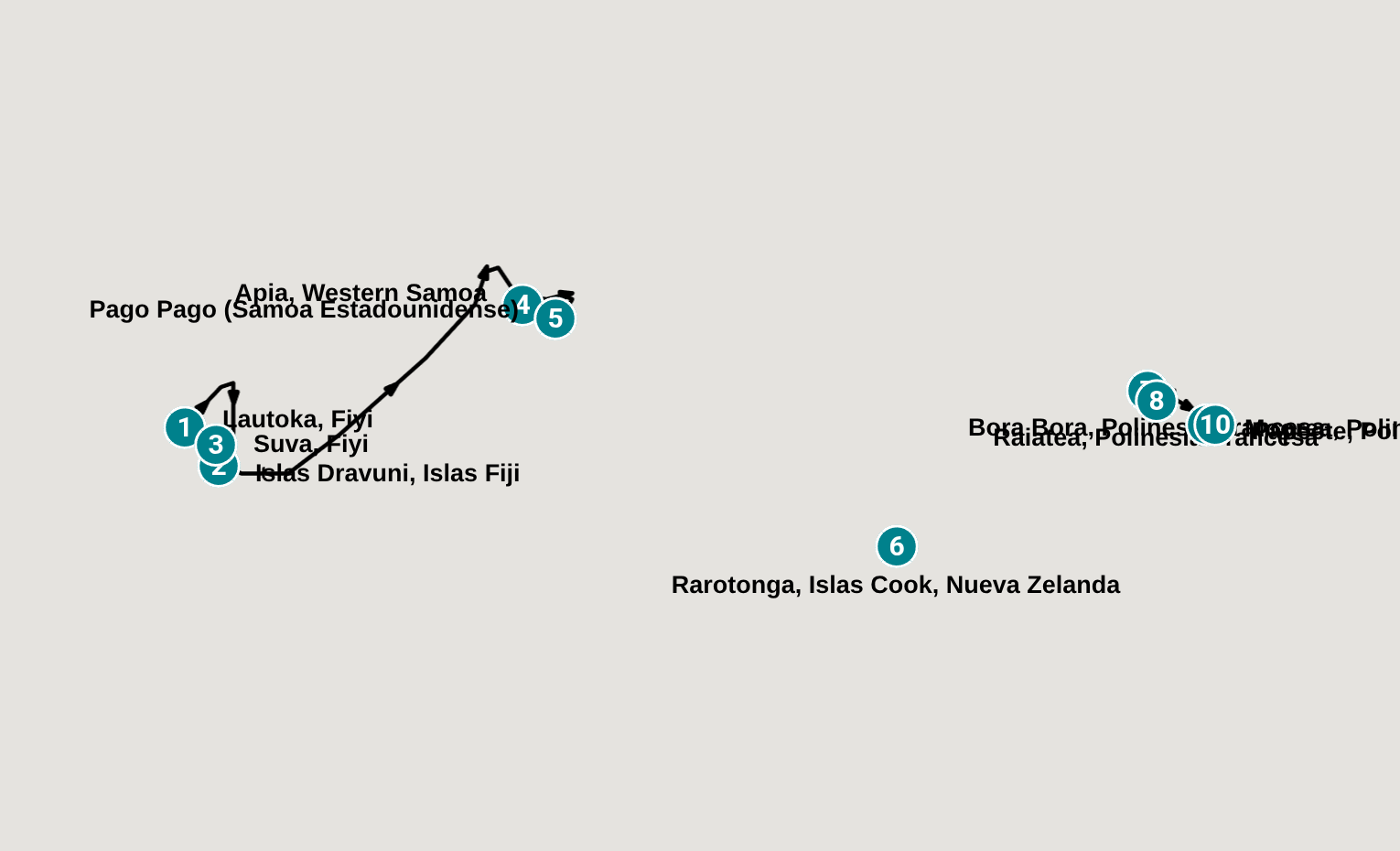 Itinerary
