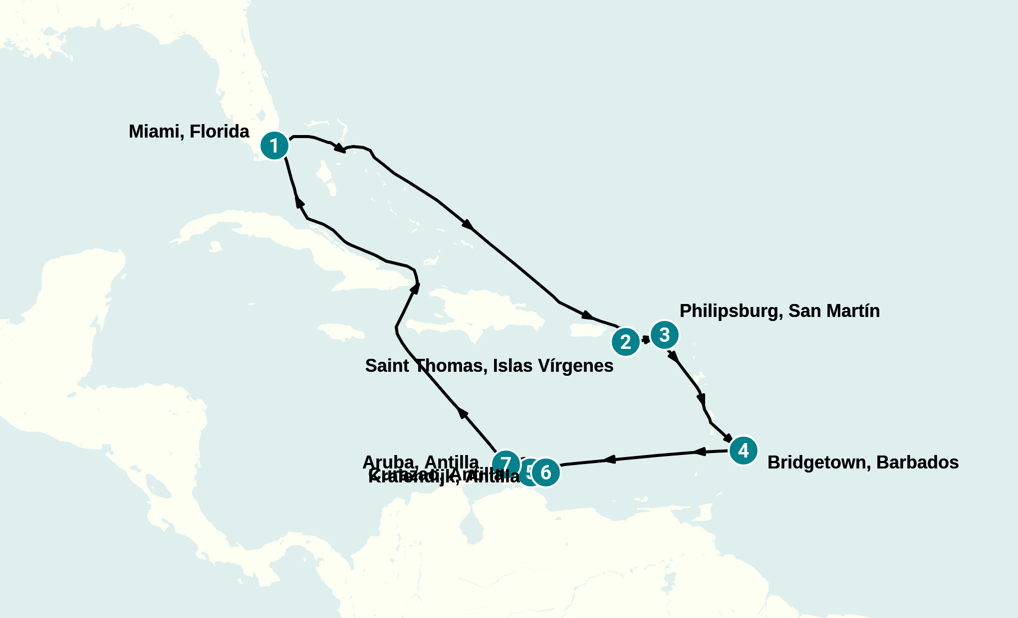 Itinerary