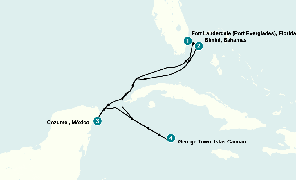 Itinerary
