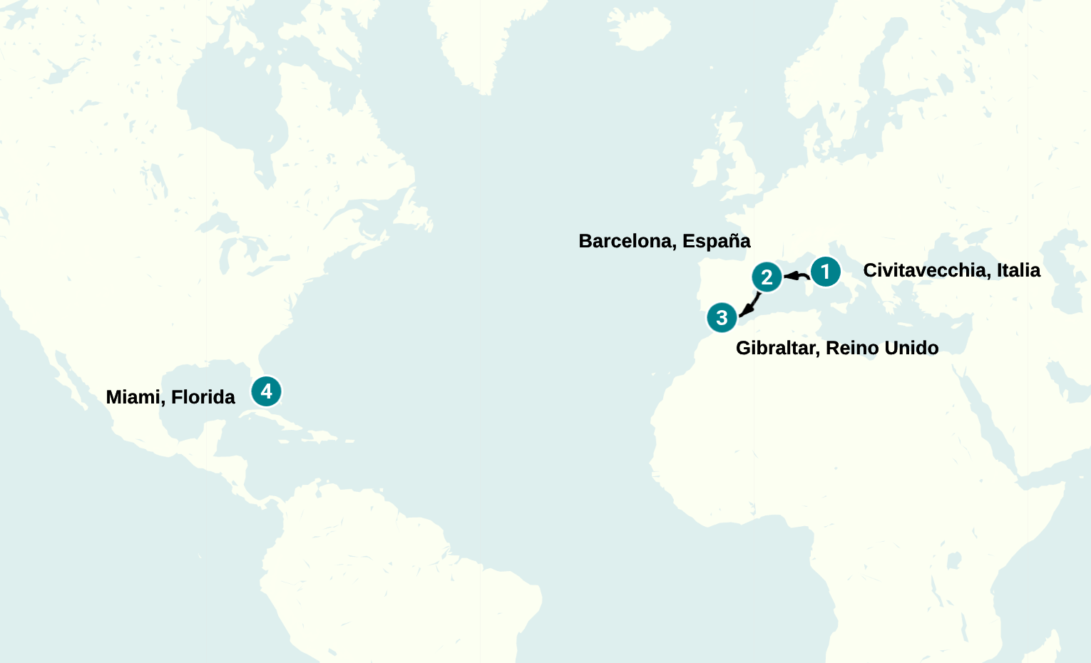 Itinerary