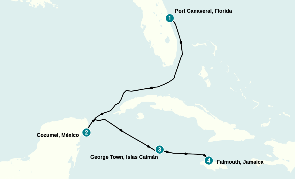 Itinerary