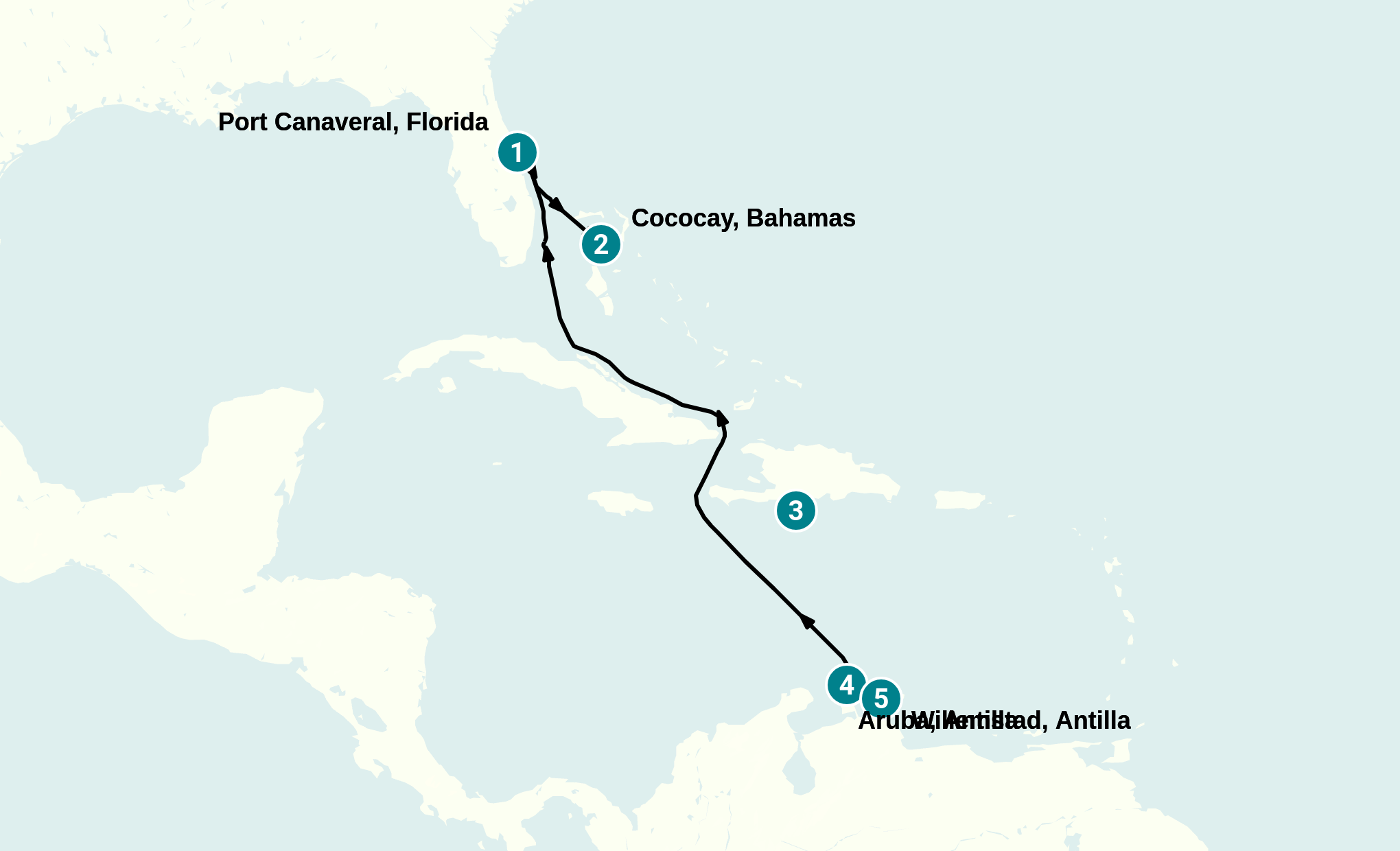 Itinerary