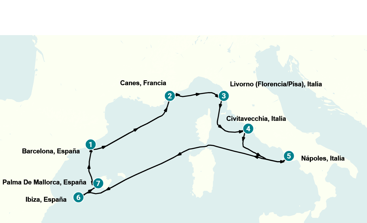 Itinerary