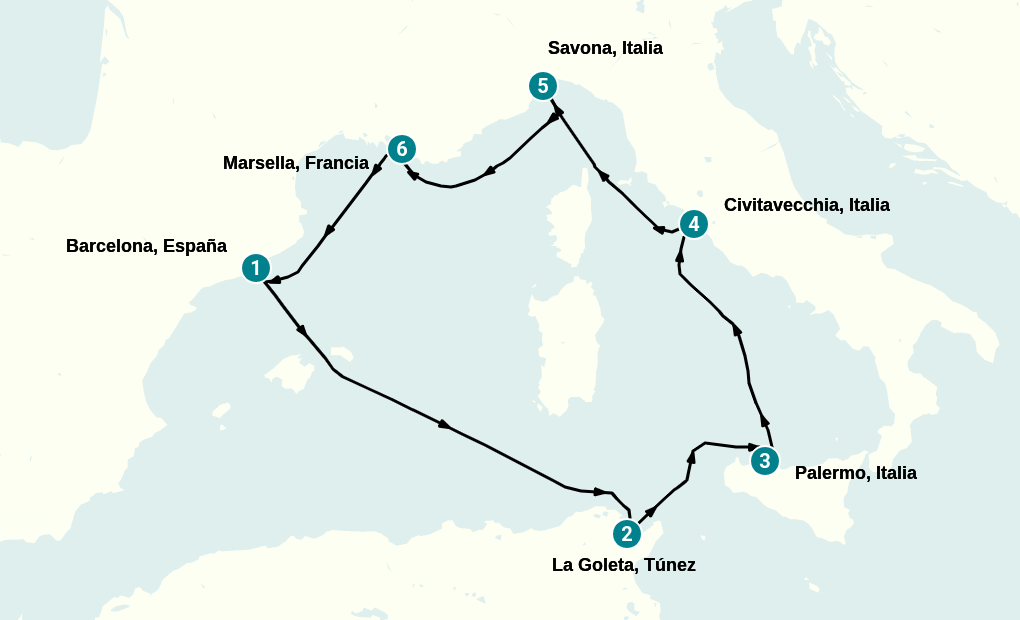 Itinerary