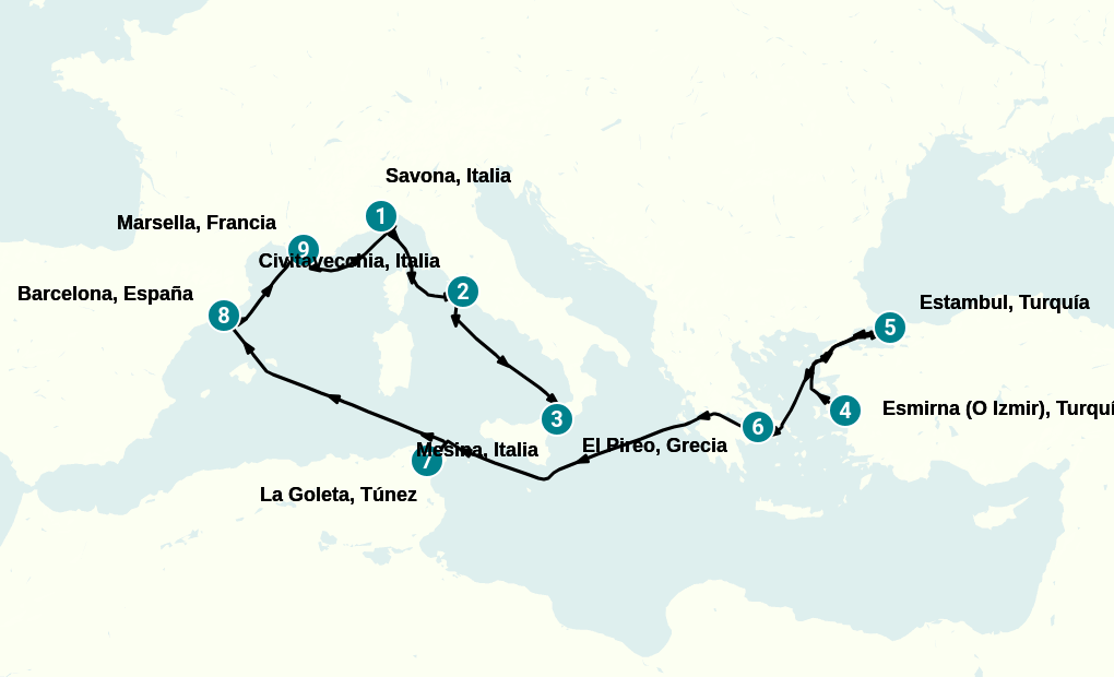 Itinerary