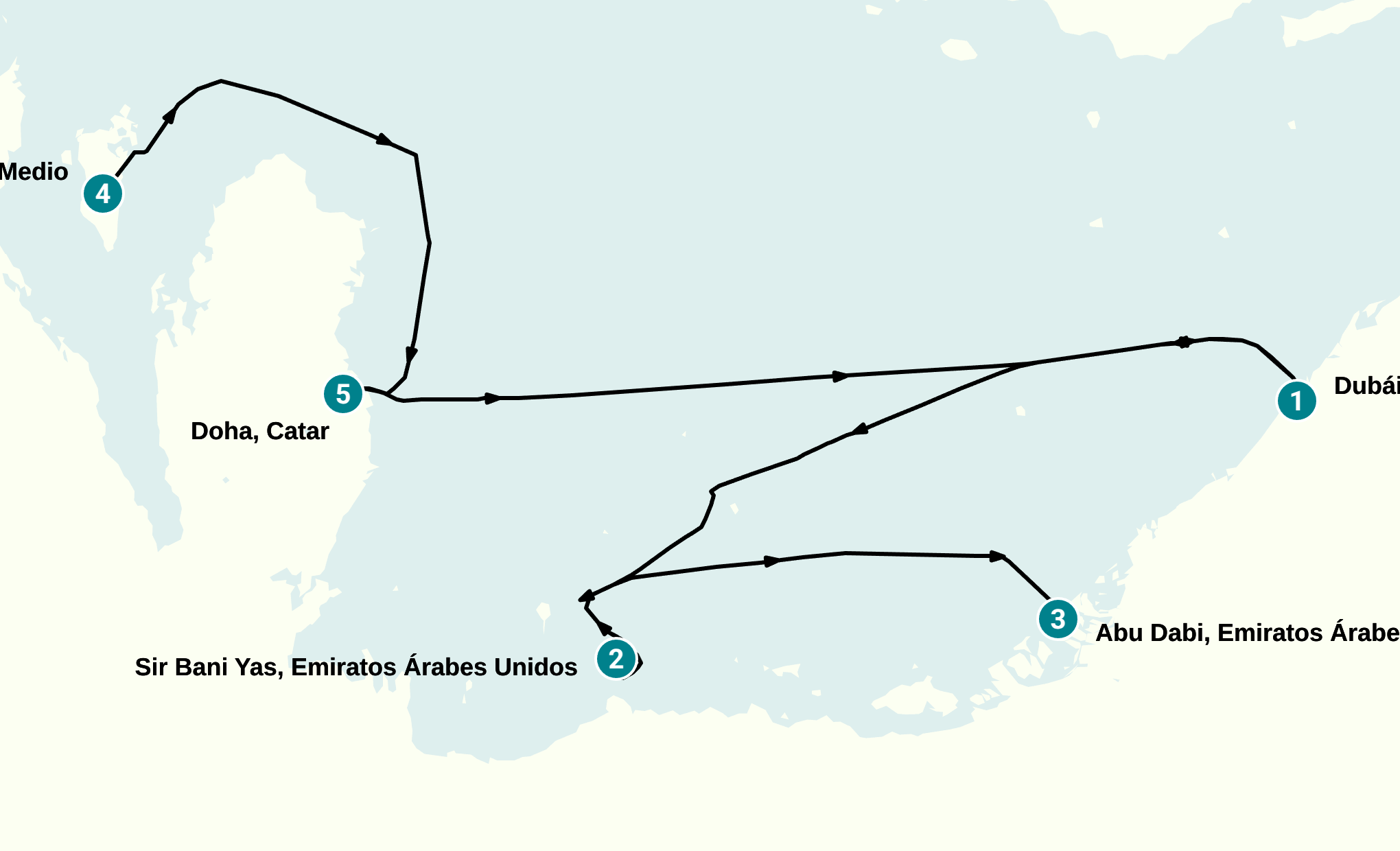 Itinerary