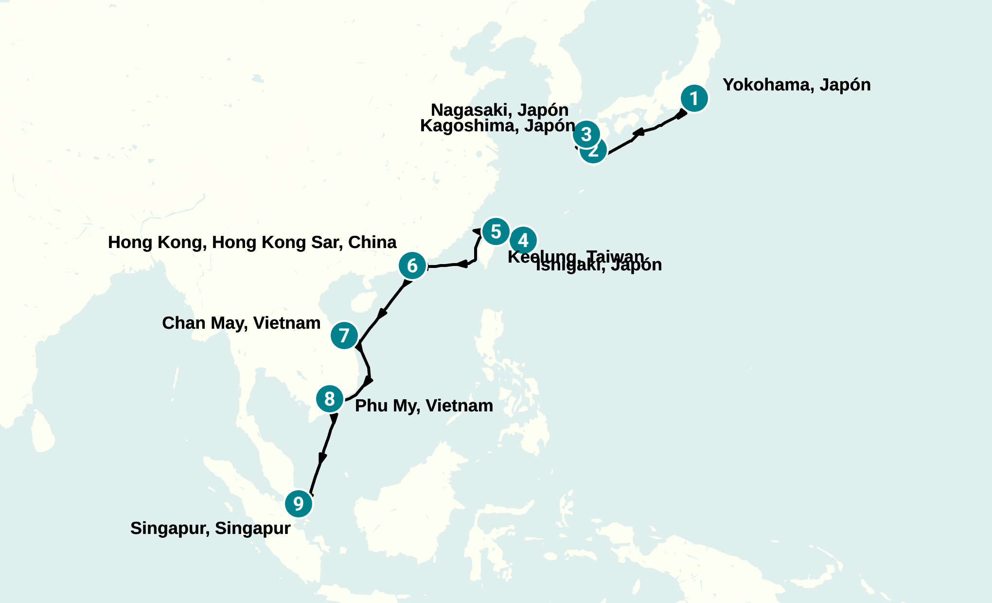 Itinerary