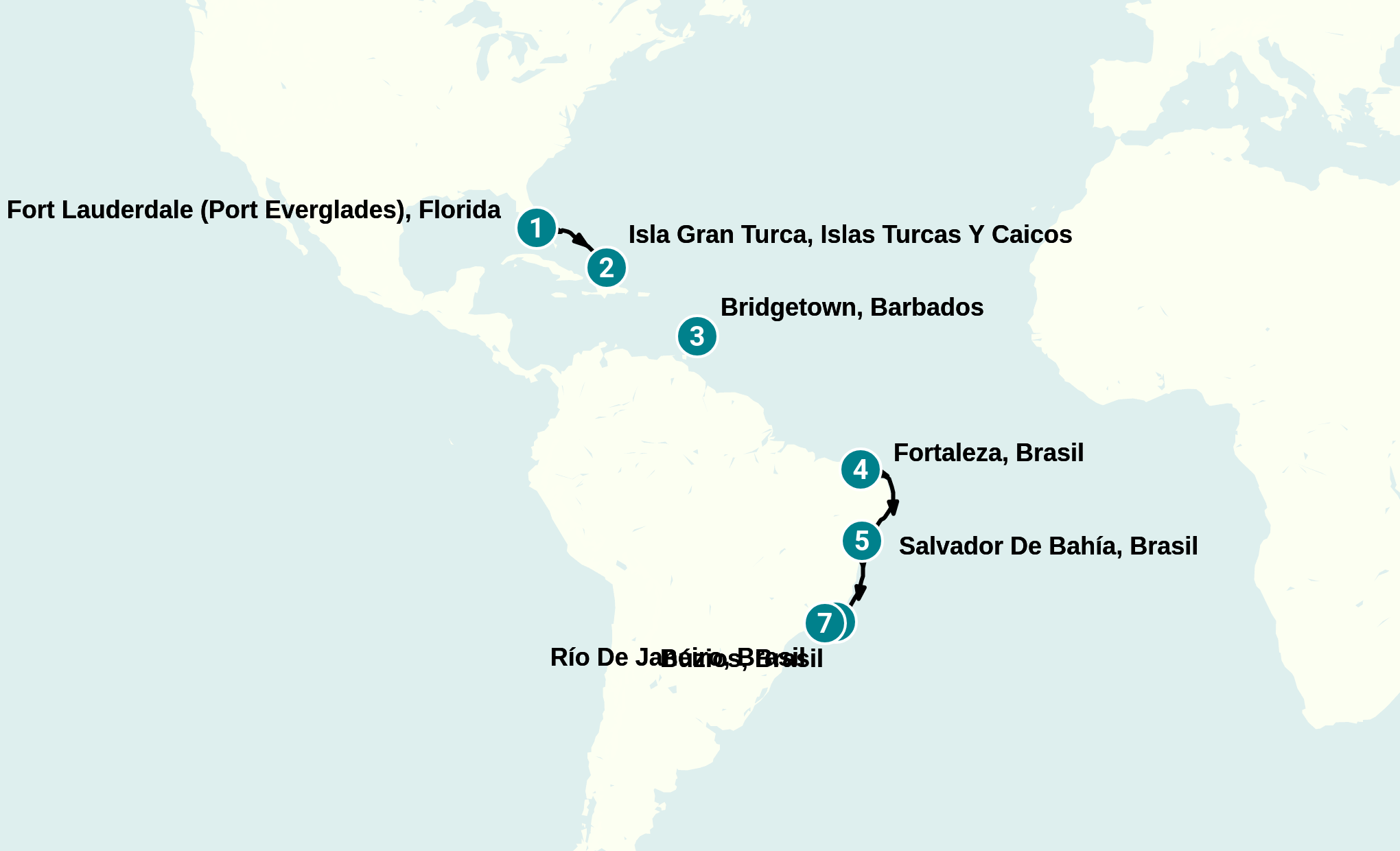 Itinerary