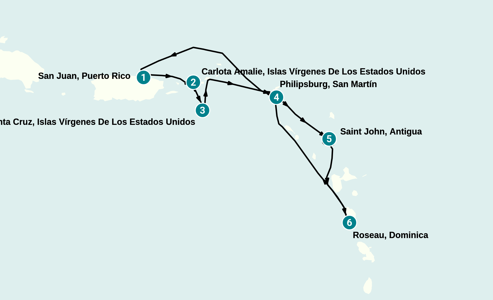 Itinerary