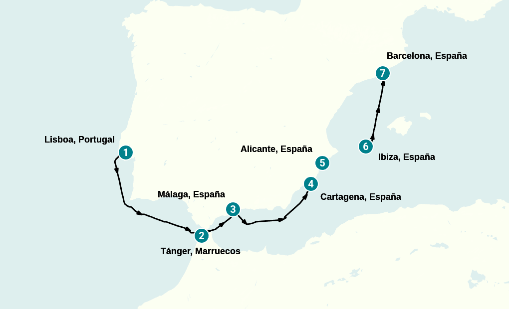 Itinerary