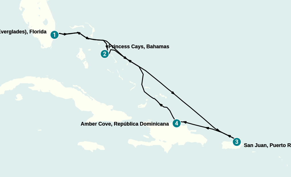 Itinerary
