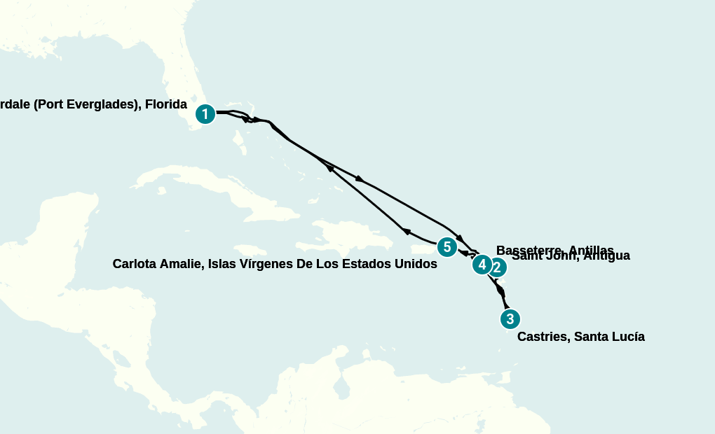 Itinerary