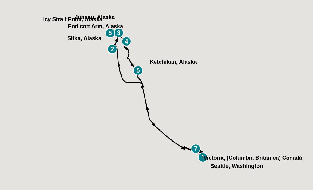 Itinerary
