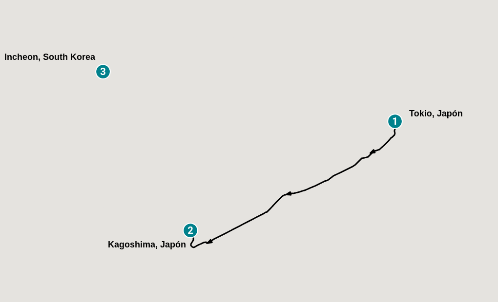Itinerary
