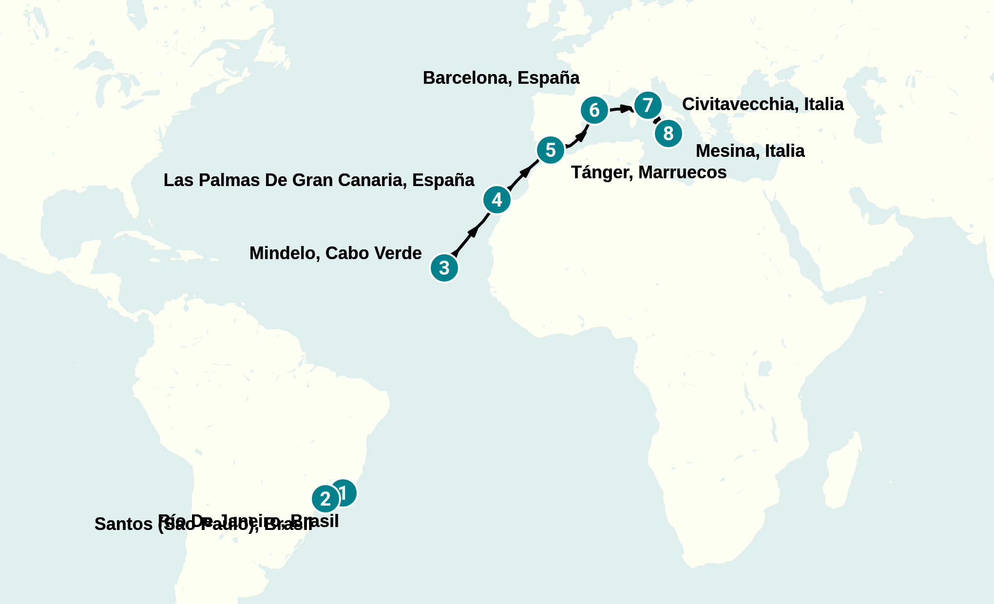 Itinerary