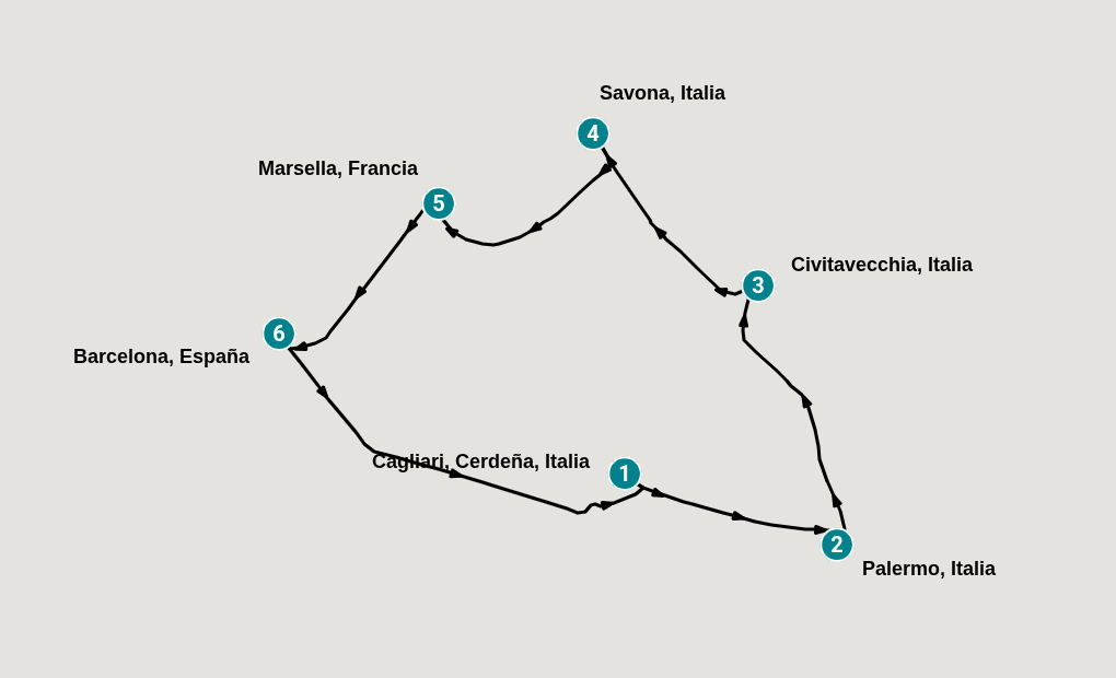 Itinerary