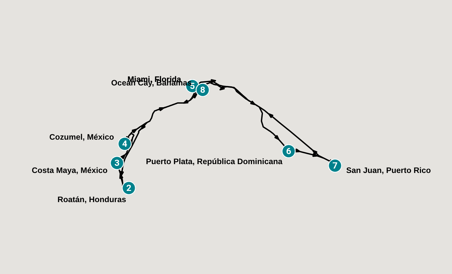 Itinerary