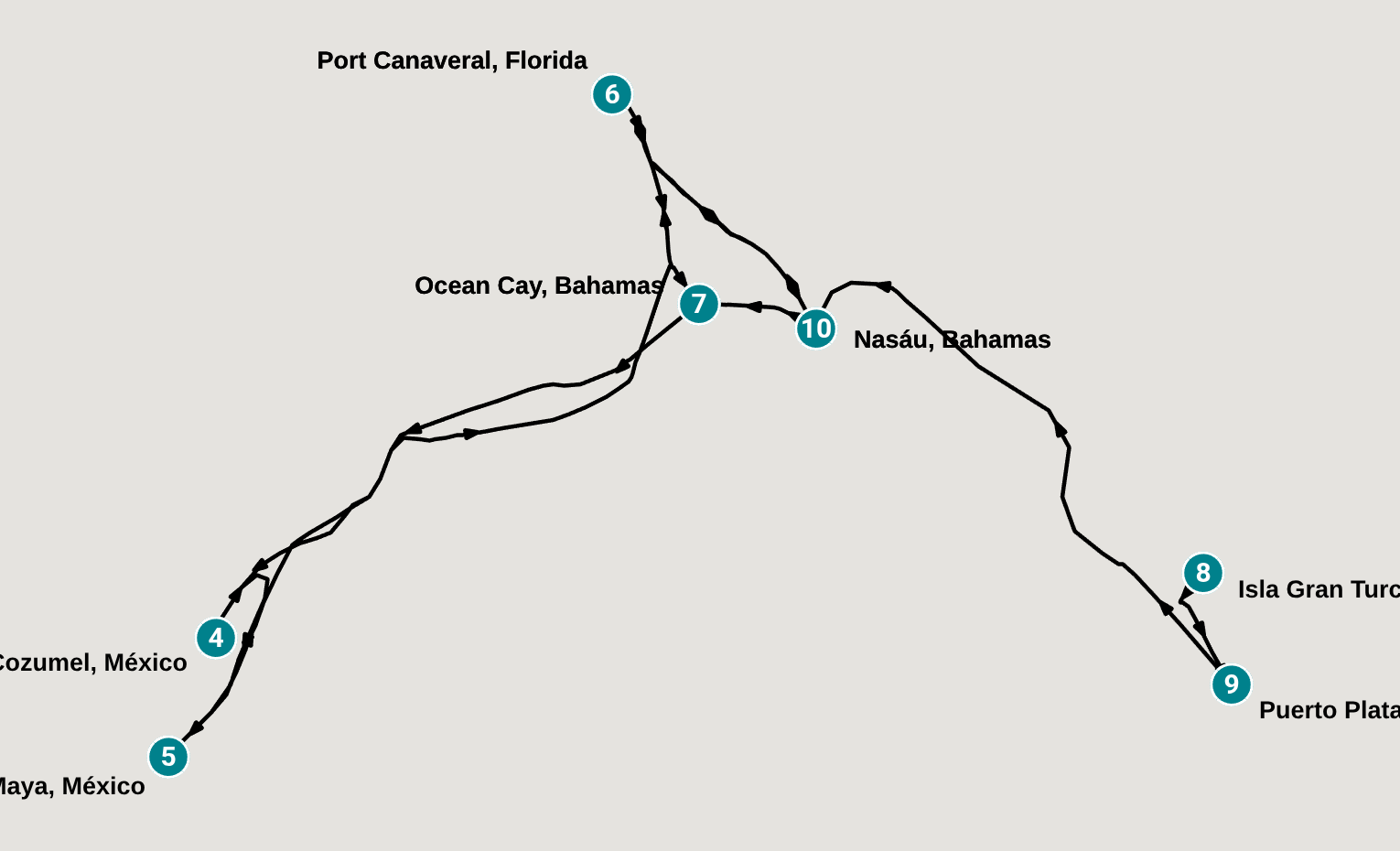 Itinerary